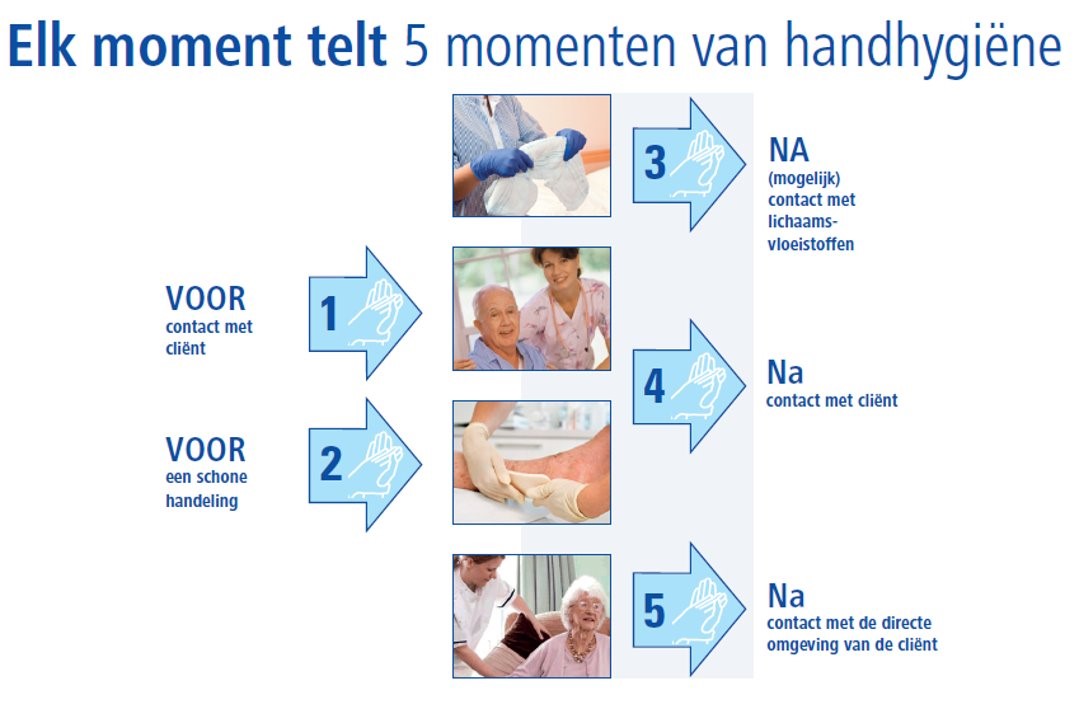 maatregelen